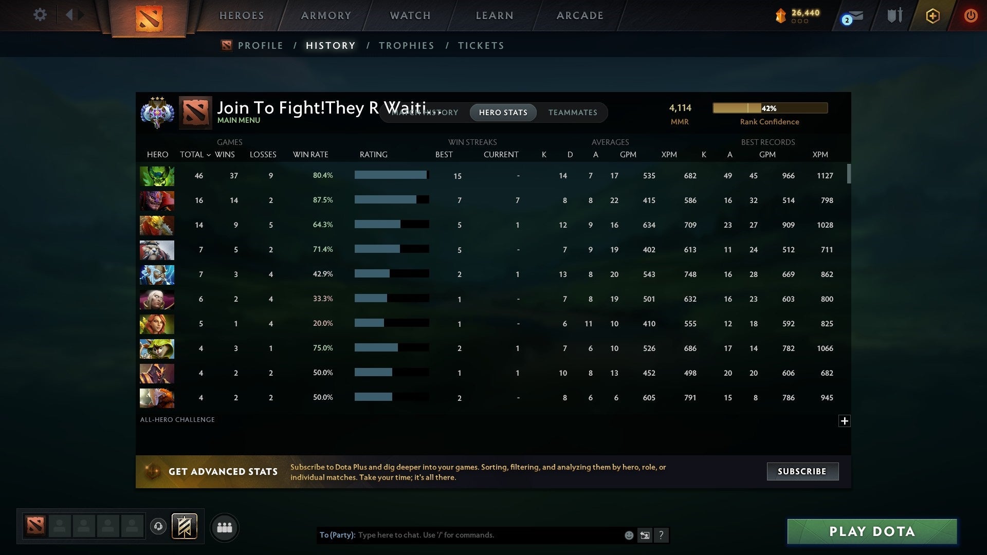 Ancient IV | MMR: 4114 - Behavior: 8485 - Communication: 8485