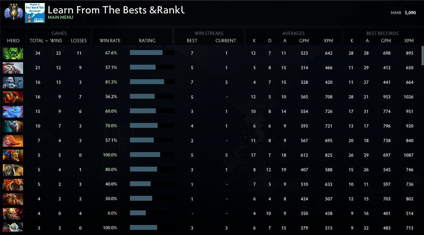 Divine III | MMR: 5090 - Behavior: 9630