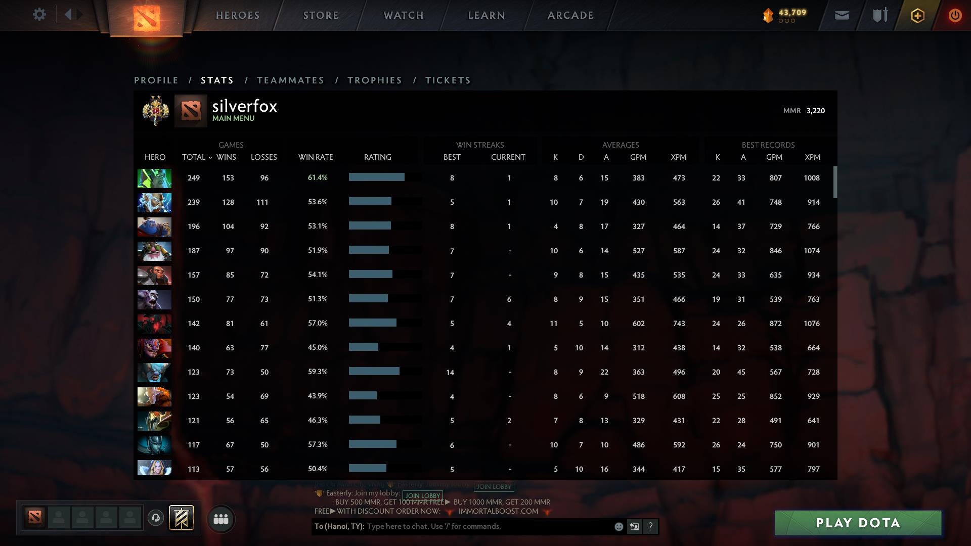 Legend II | MMR: 3220 - Behavior: 10000