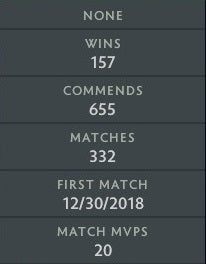 Guardian V | MMR: 1420 - Behavior: 9000