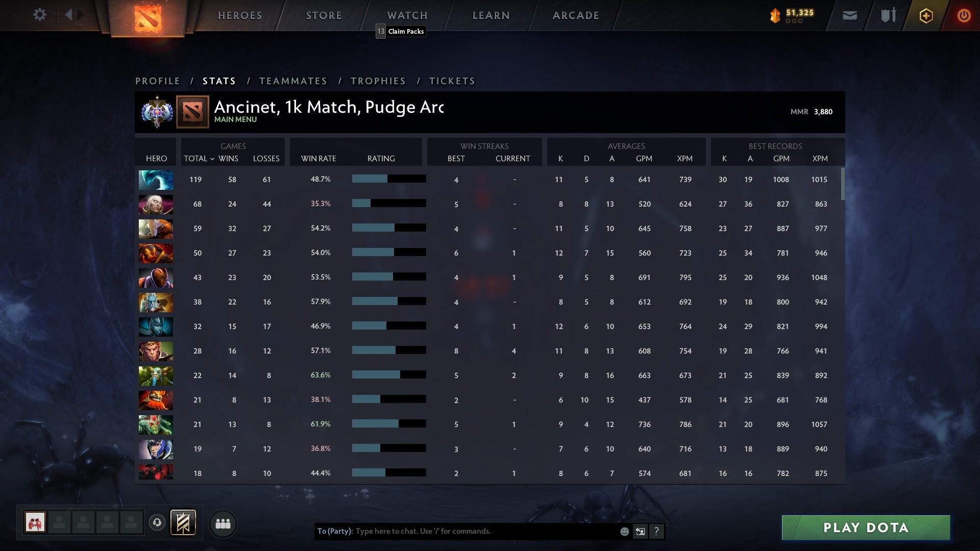 Ancient I | MMR: 3880 - Behavior: 9560