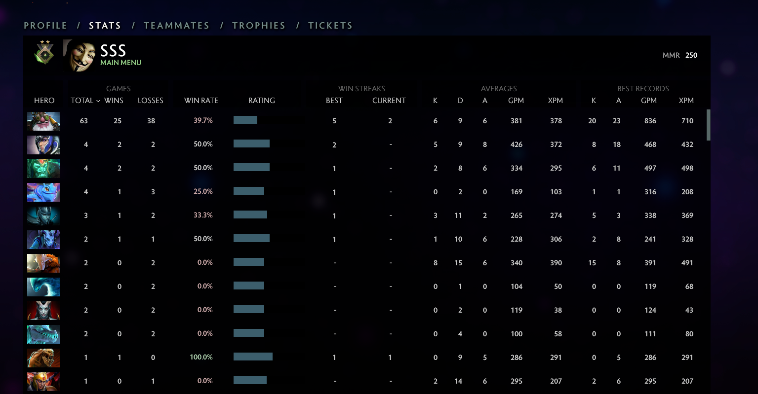 Herald II | MMR: 250 - Behavior: 7693