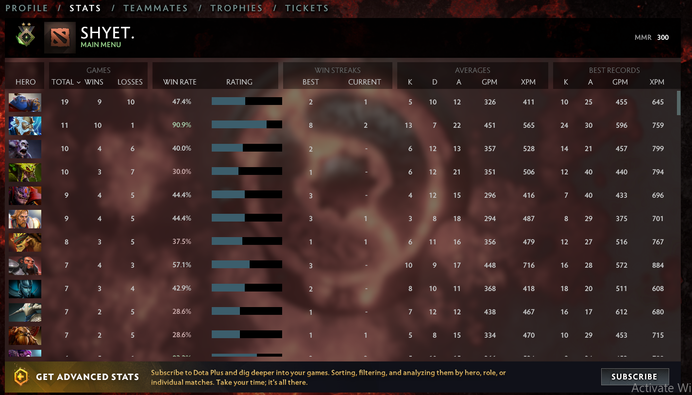 Herald II | MMR: 300 - Behavior: 10000