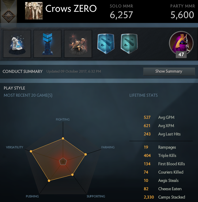 MMR: Solo 6257 | Party 5600