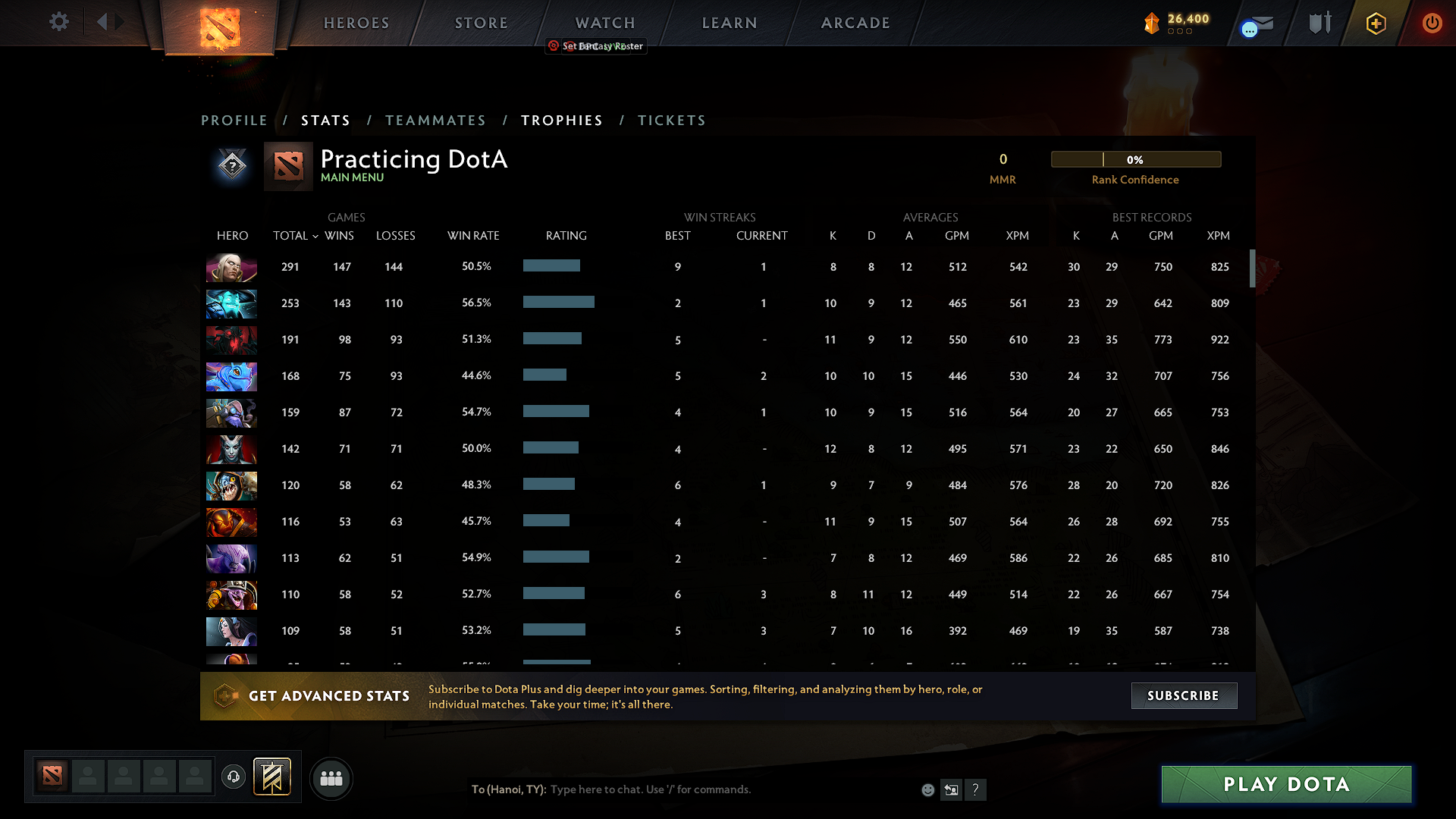 Not Calibrated | MMR: TBD - Behavior: 7963