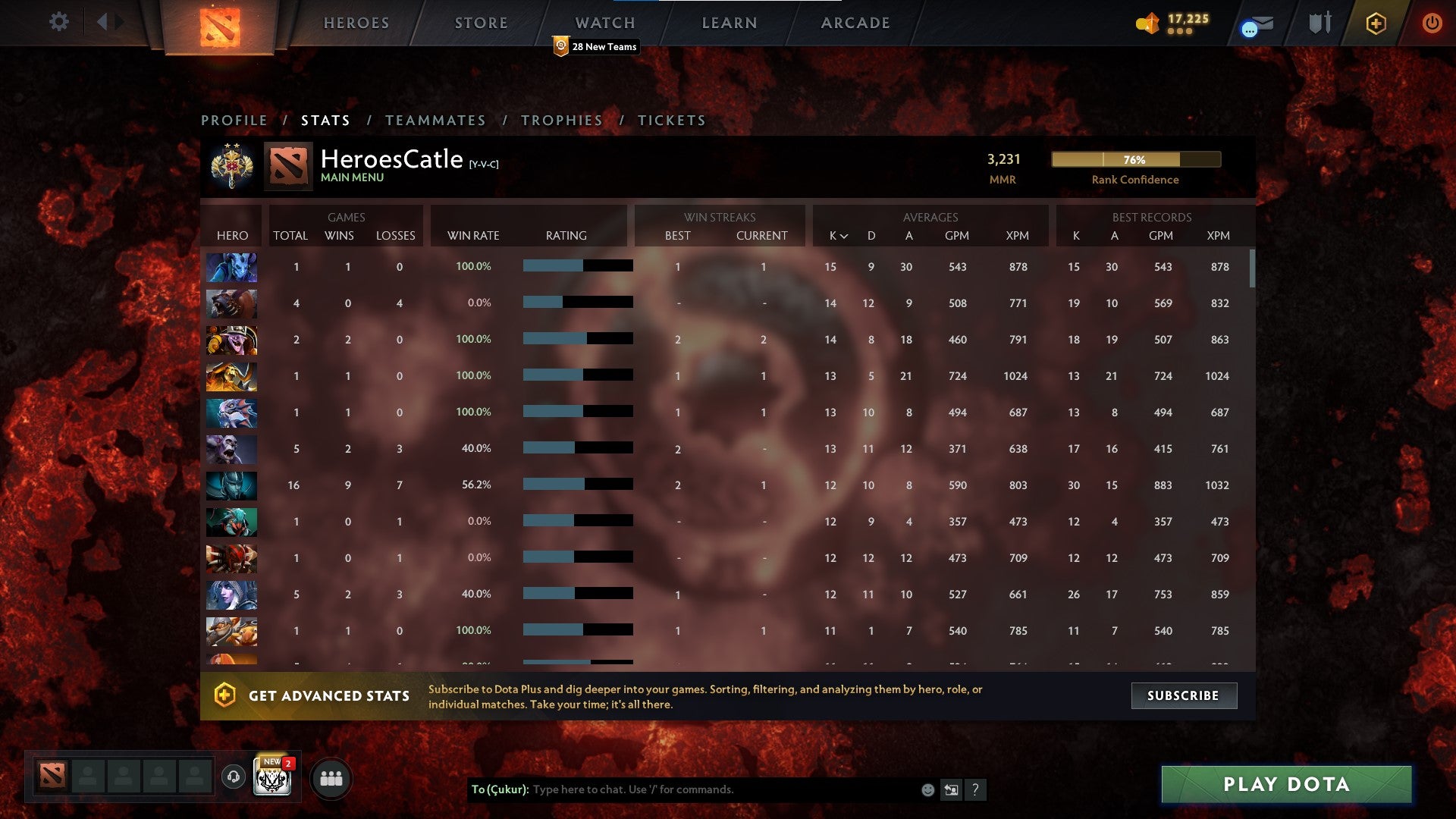 Legend II | MMR: 3231 - Behavior: 10000