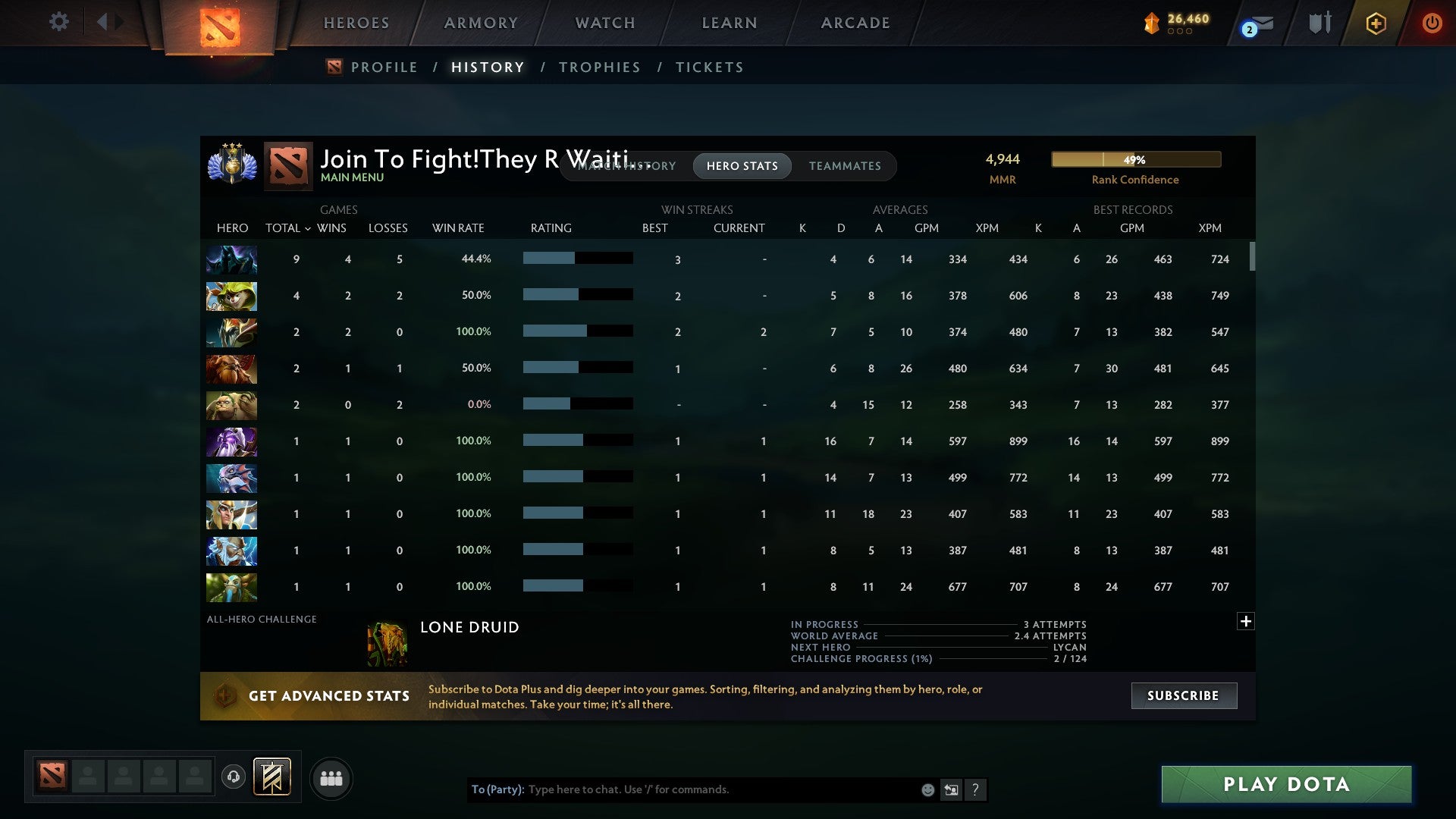 Divine III | MMR: 4944 - Behavior: 11591 - Communication: 11591