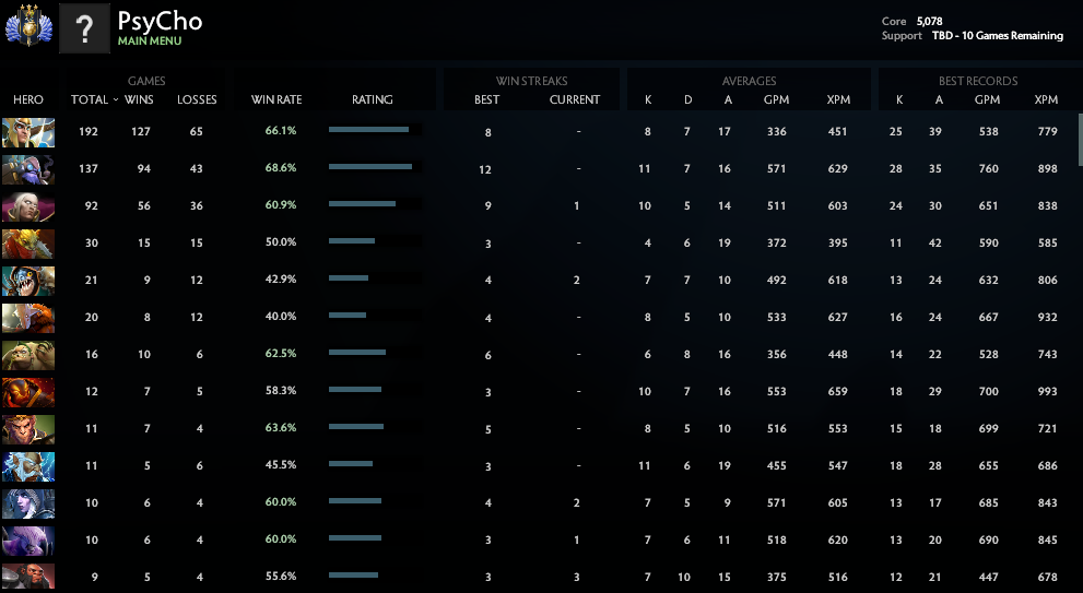 Divin III | Noyau : 5078 / Prise en charge : à déterminer