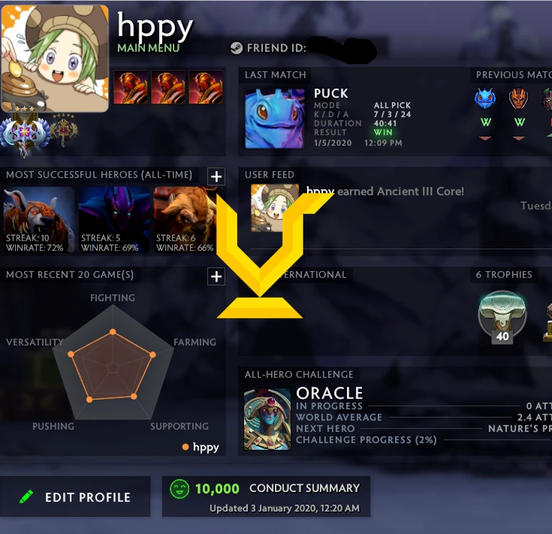 Ancient III | Core: 4193 / Support : 3954