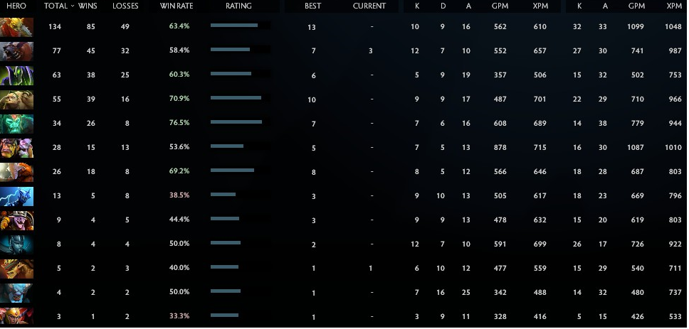 Divin V | Noyau : 5515 / Prise en charge : 5538 | Conduite : 8666