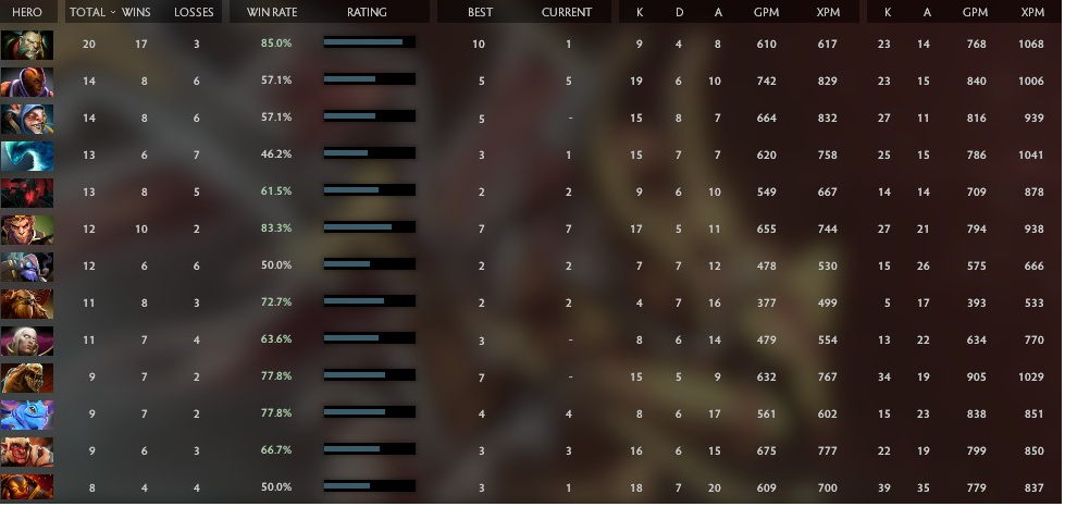 Divin IV | Noyau : 4662 / Prise en charge : 5196 | Conduite : 8958