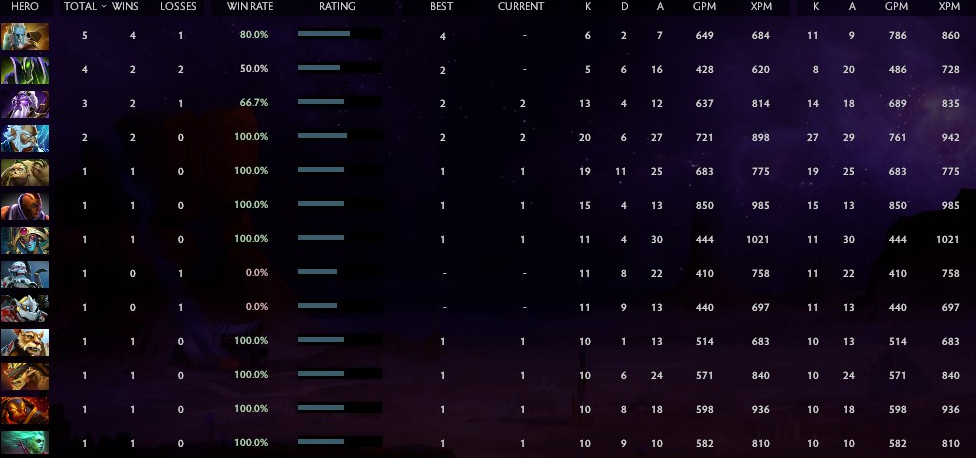 Divin III | Noyau : 5097 / Prise en charge : à déterminer | Conduite : 9735