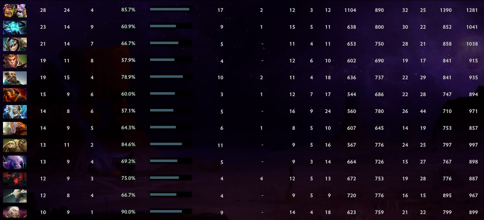 Immortel | Noyau : 5606 / Prise en charge : 4386 | Conduite : 9900