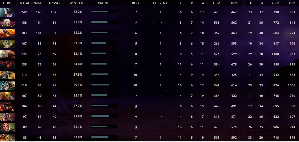 Immortel | Noyau : 5603 / Prise en charge : 5646 | Conduite : 8776