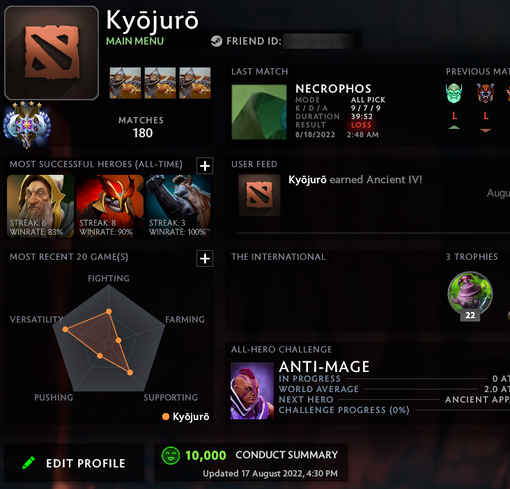 Ancient IV | MMR: 4460 - Behavior: 10000