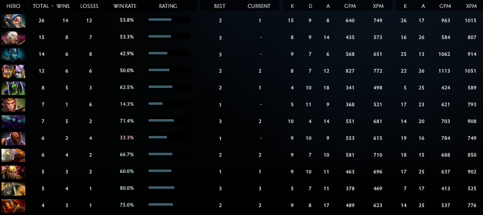 Archonte II | Noyau : 2535 / Prise en charge : À déterminer | Conduite : 5519