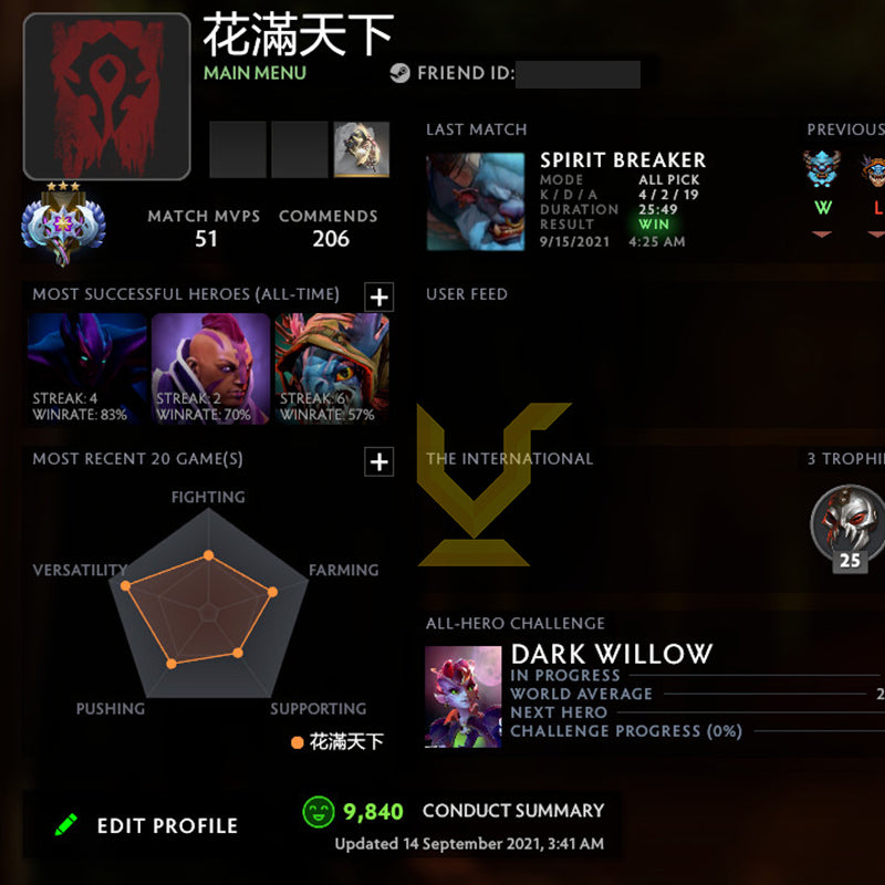 Ancient III | MMR: 4090 - Behavior: 9840