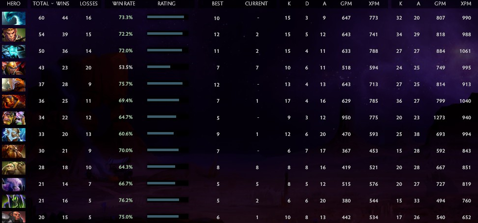 Immortel | Noyau : 5614 / Prise en charge : 5312 | Conduite : 10000