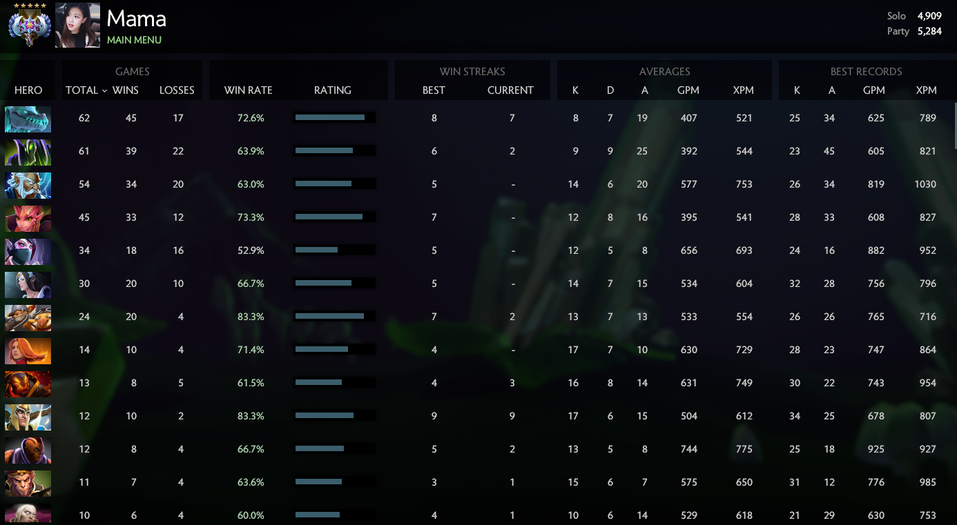 Ancient V | MMR: 4157 / 5284