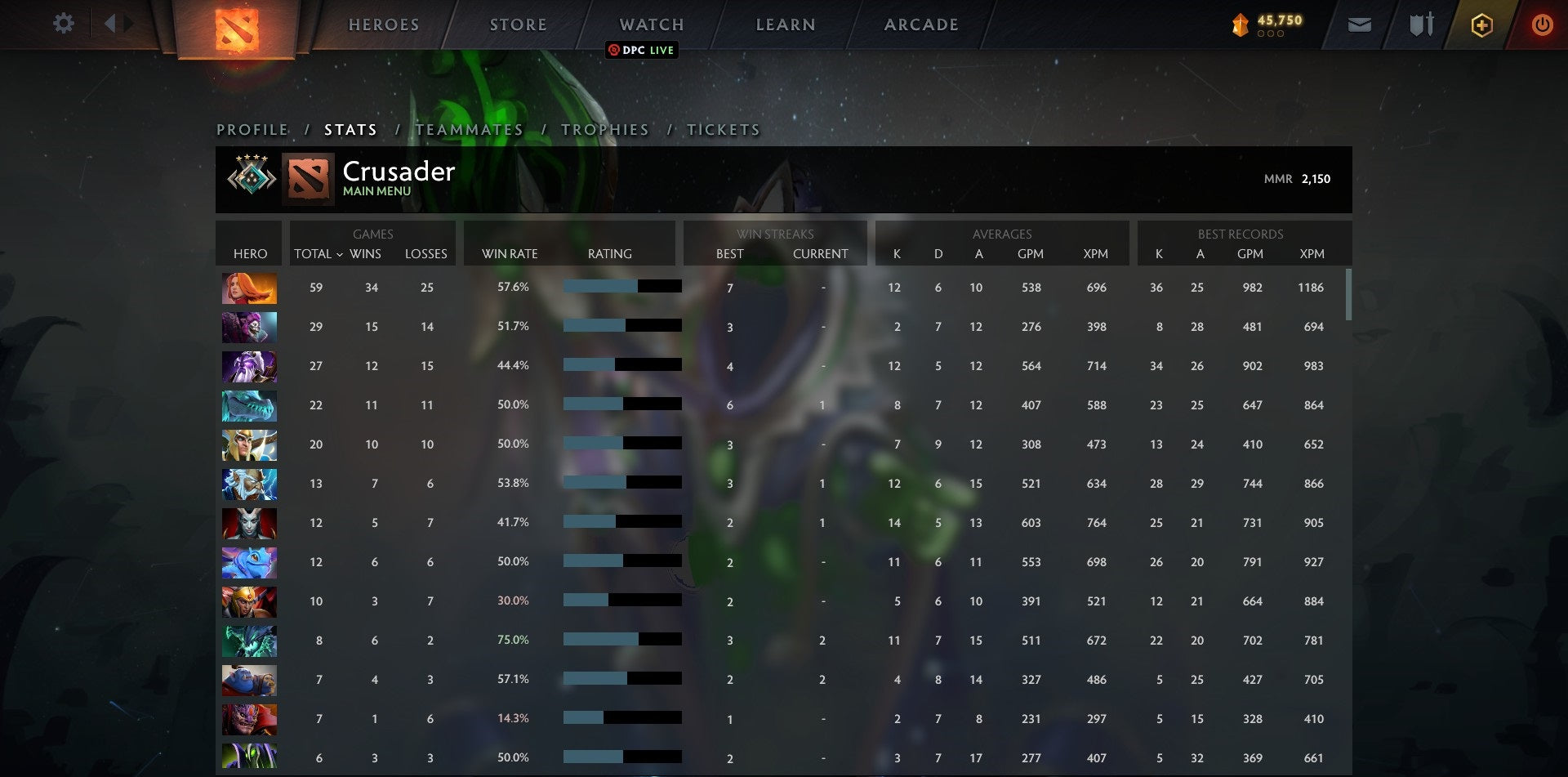 Archon IV | MMR: 2150 - Behavior: 10000