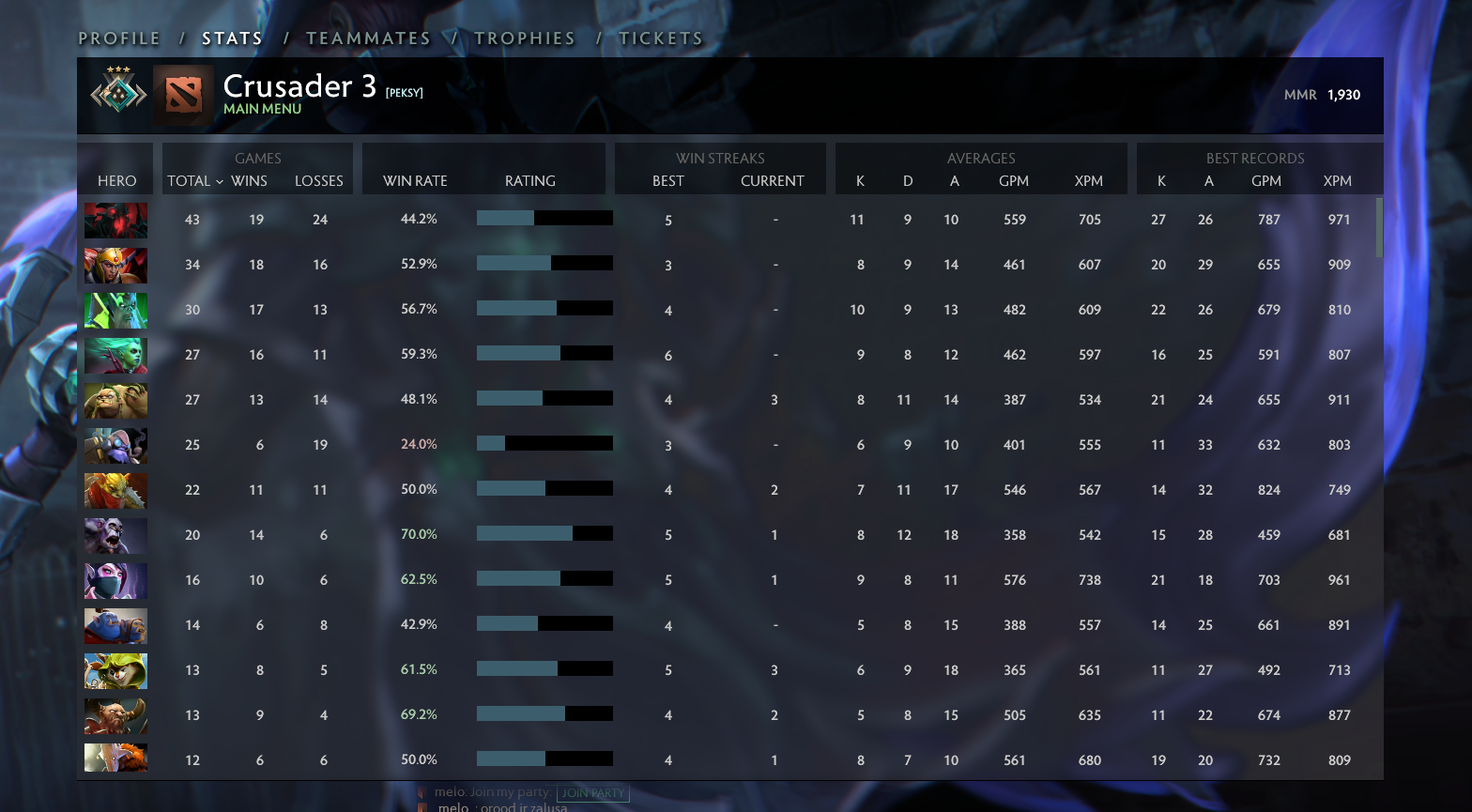 Crusader III | MMR: 1930 - Behavior: 10000