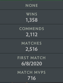 Divine I | MMR: 4610 - Behavior: 10000