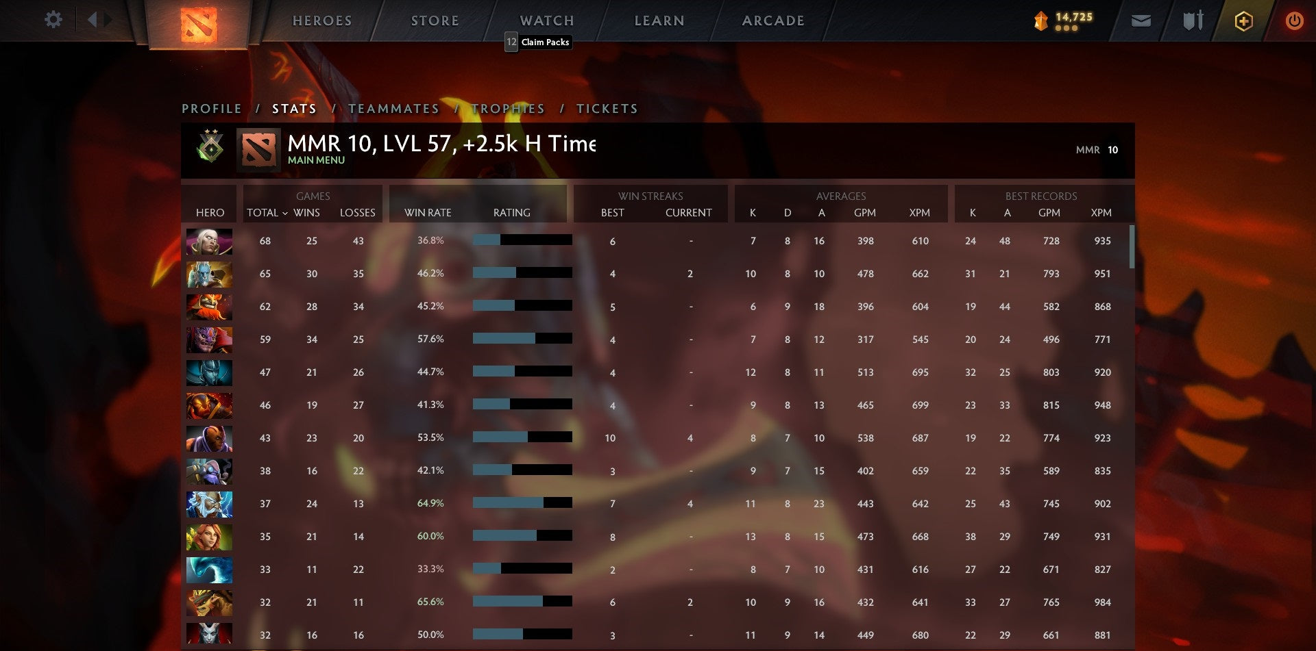 Héraut II | MMR : 10 - Comportement : 9547