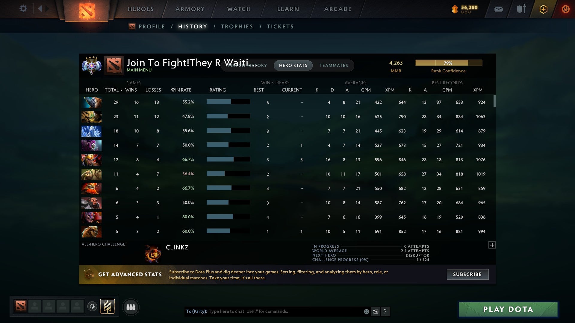 Ancient IV | MMR: 4263 - Behavior: 10312 - Communication: 10206