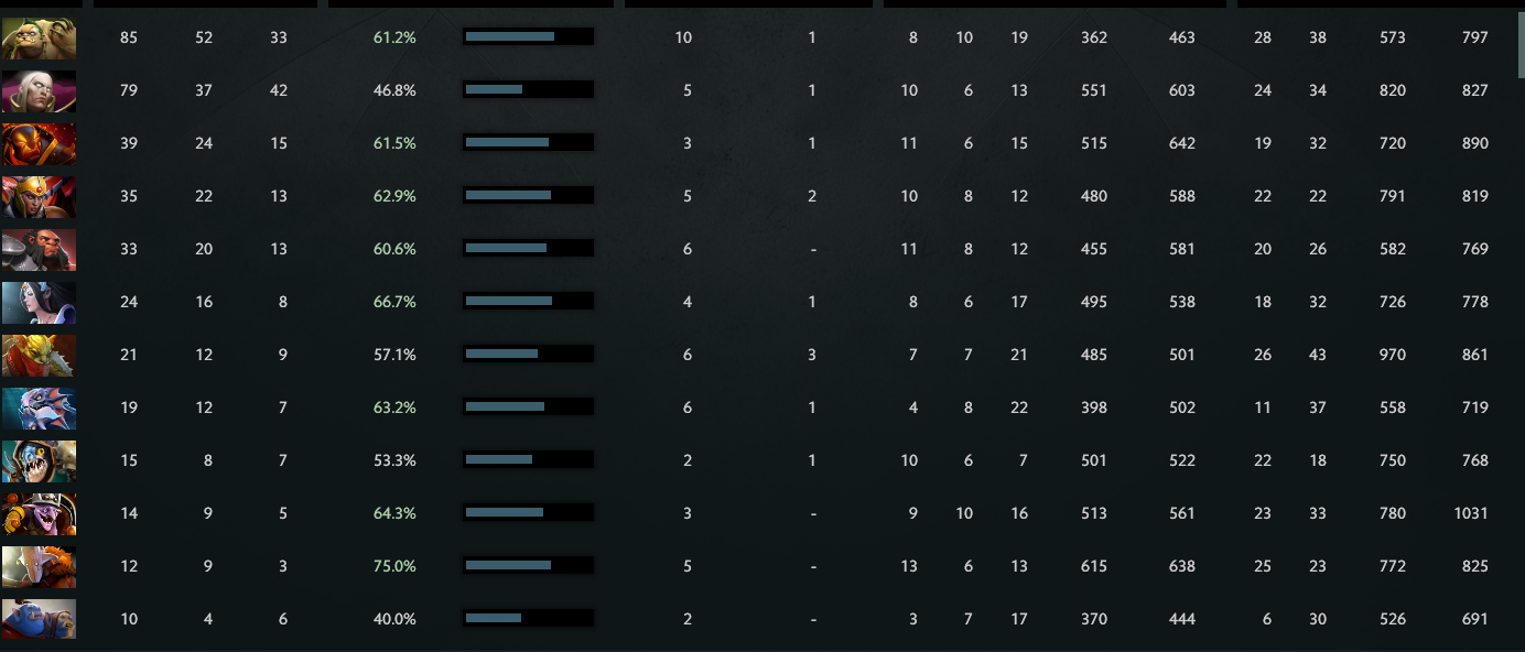 MMR: Solo 4210 | Party 3680