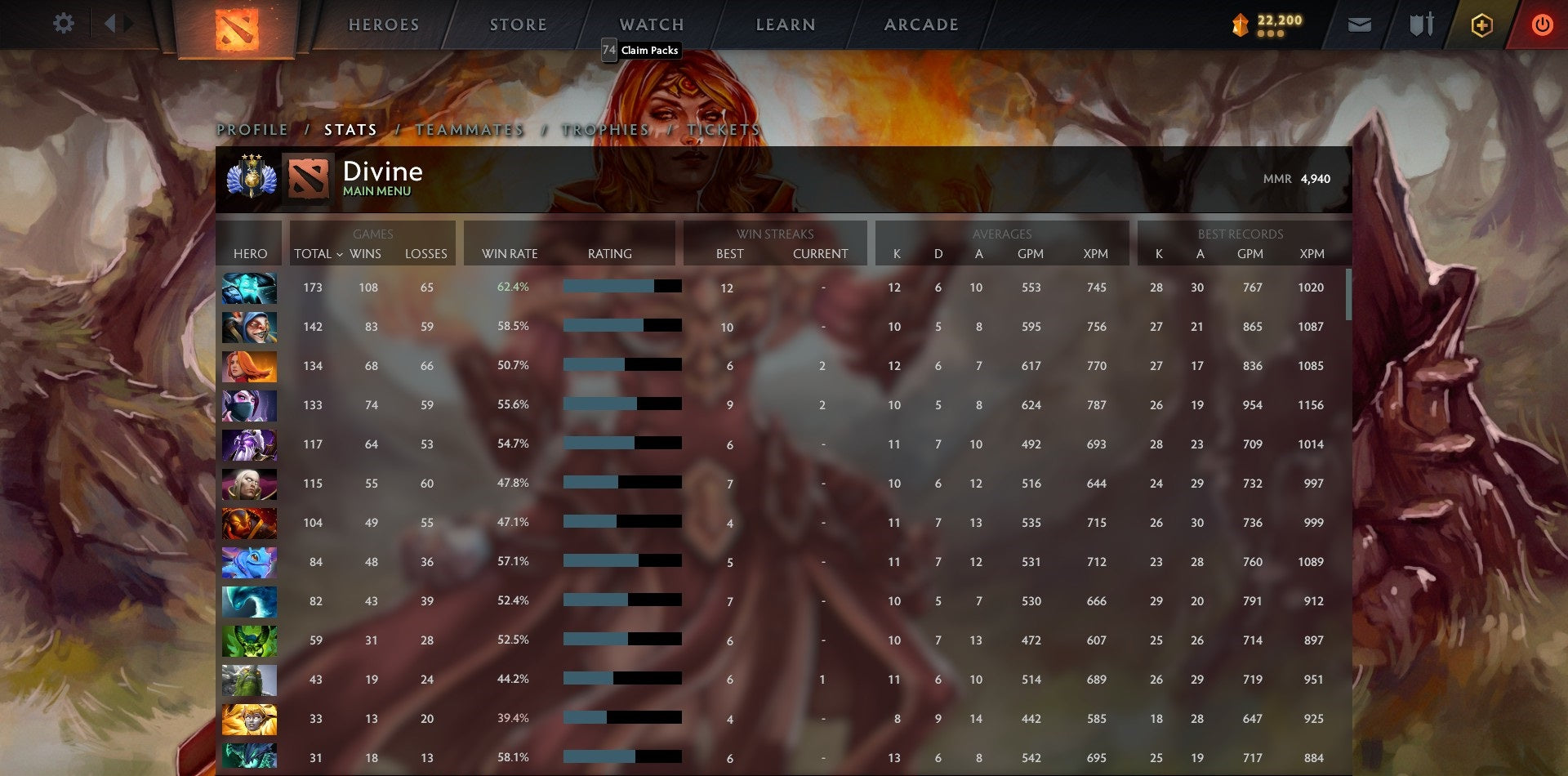 Divine III | MMR: 4940 - Behavior: 9520