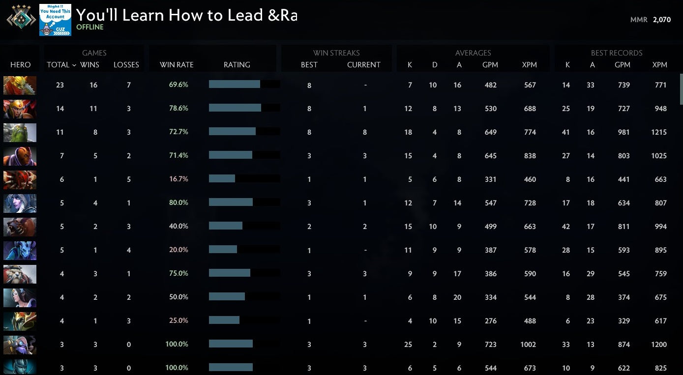 Crusader IV | MMR:2070 - Behavior: 9340
