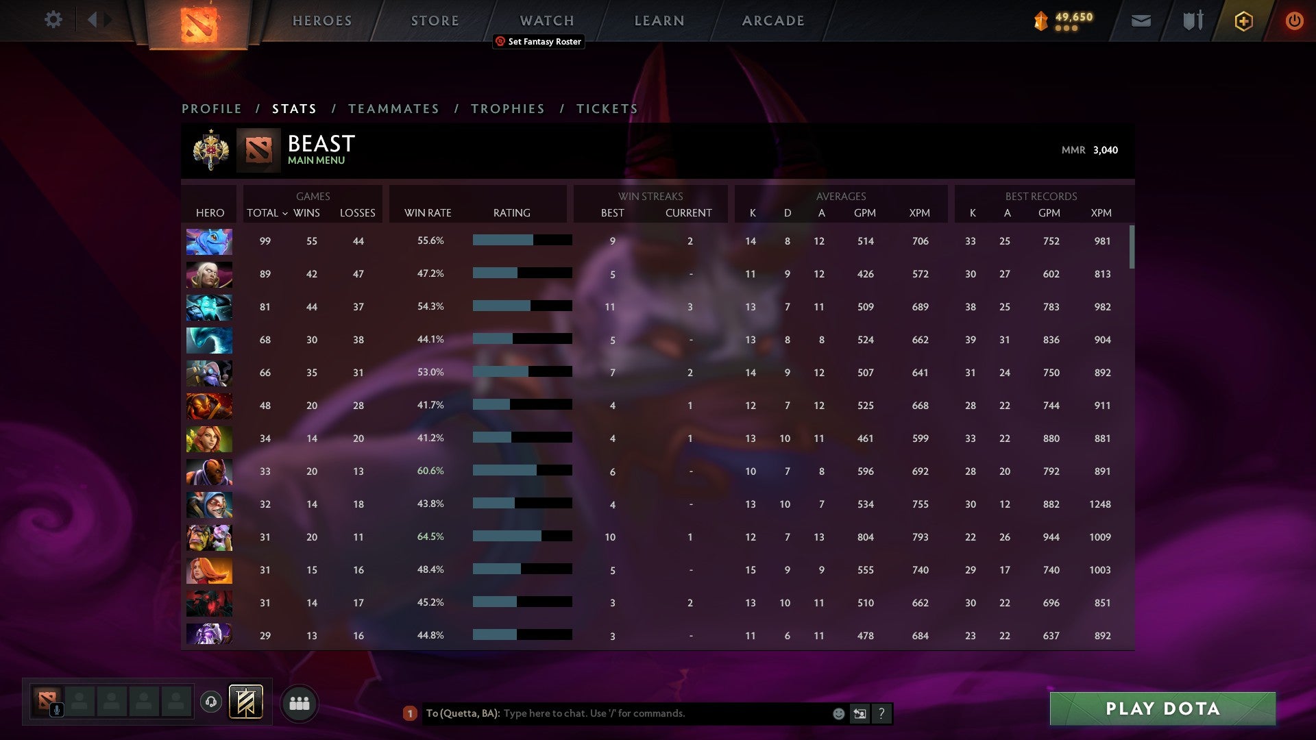 Legend I | MMR: 3040 - Behavior: 10000