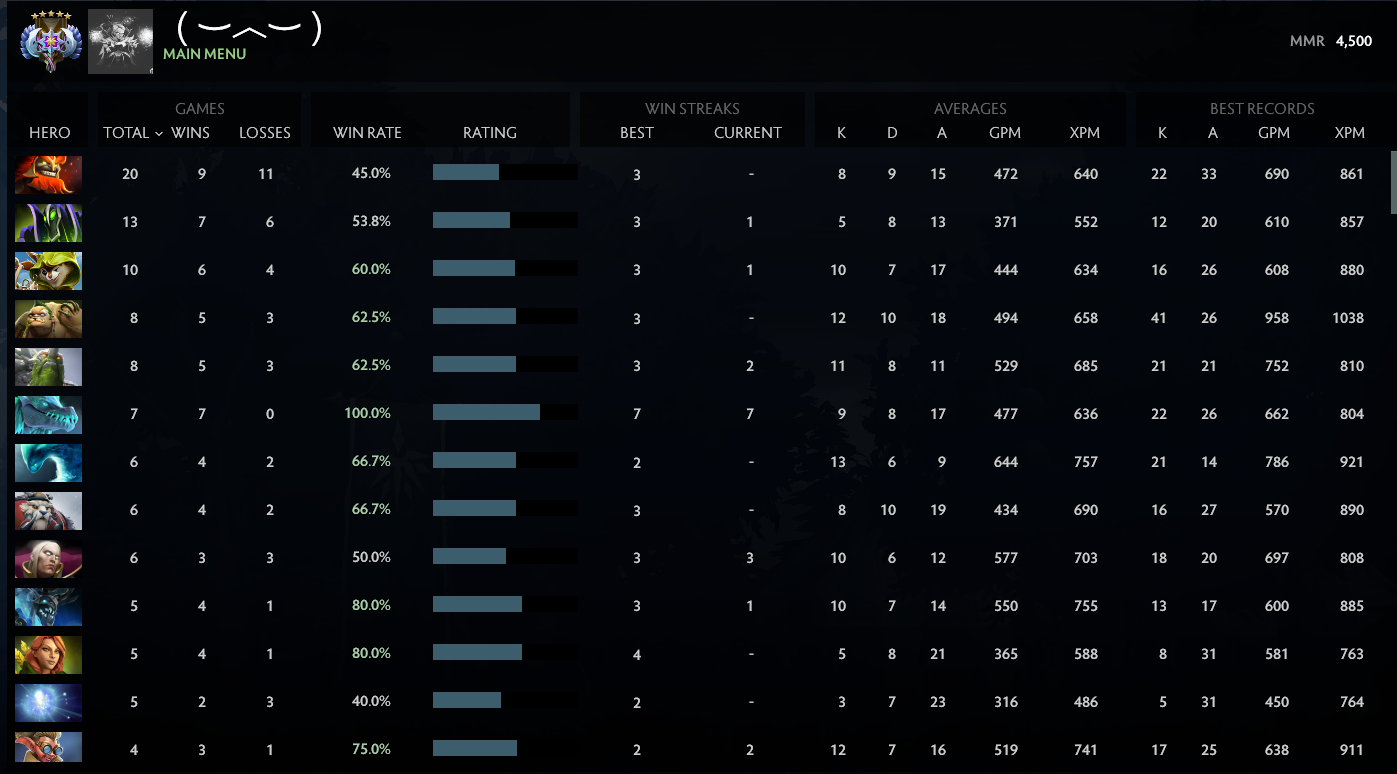 Ancient V | MMR: 4500 - Behavior: 10000