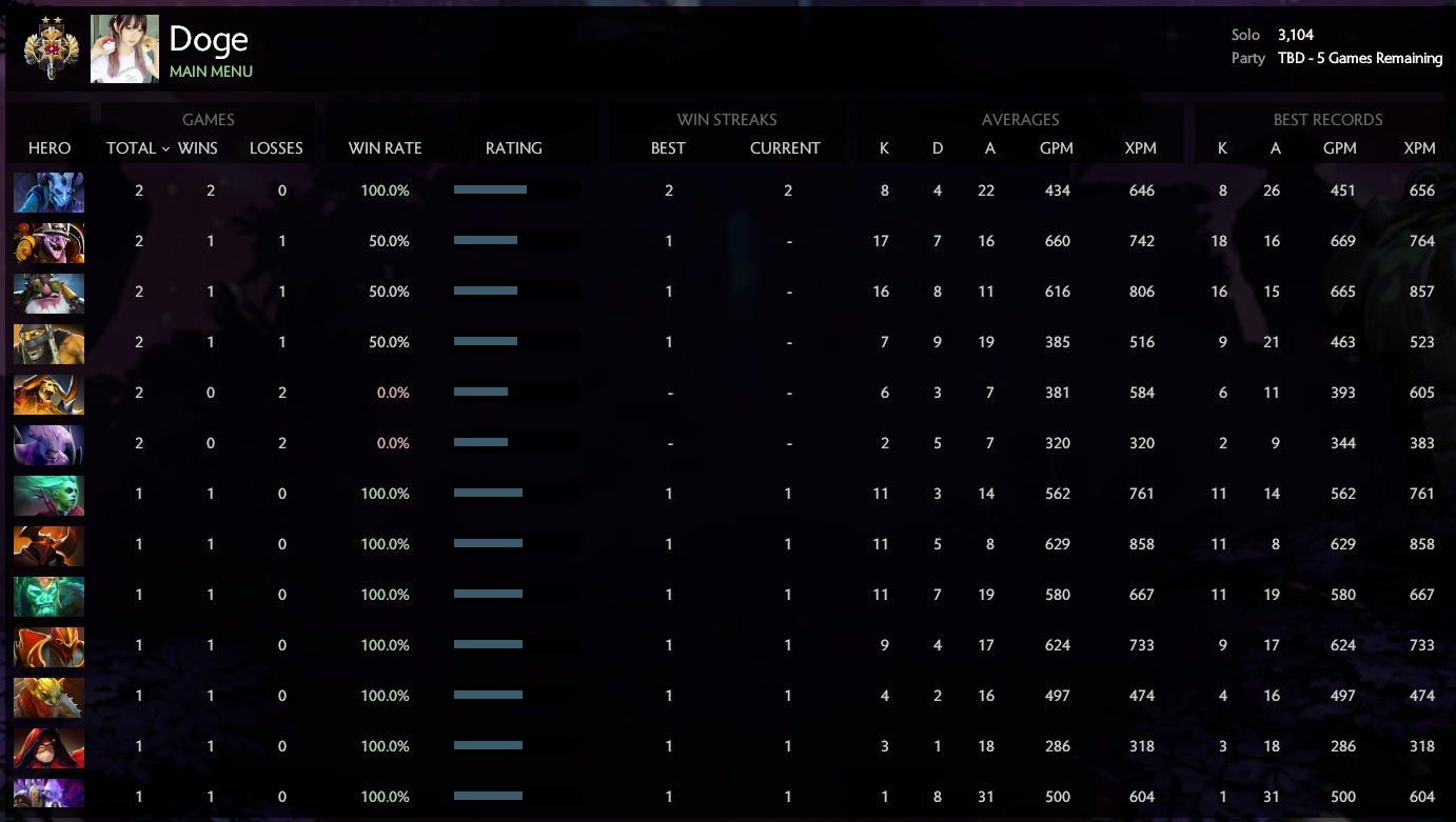 Légende I | MMR : 3199 / À déterminer