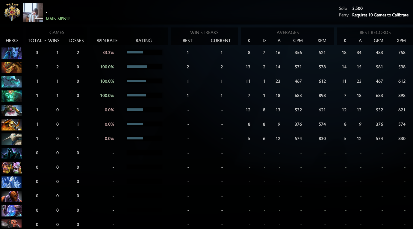 Légende V | MMR : 3500 / à déterminer