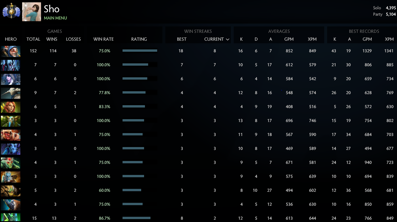 Divin I | MMR : 4395 / 5104