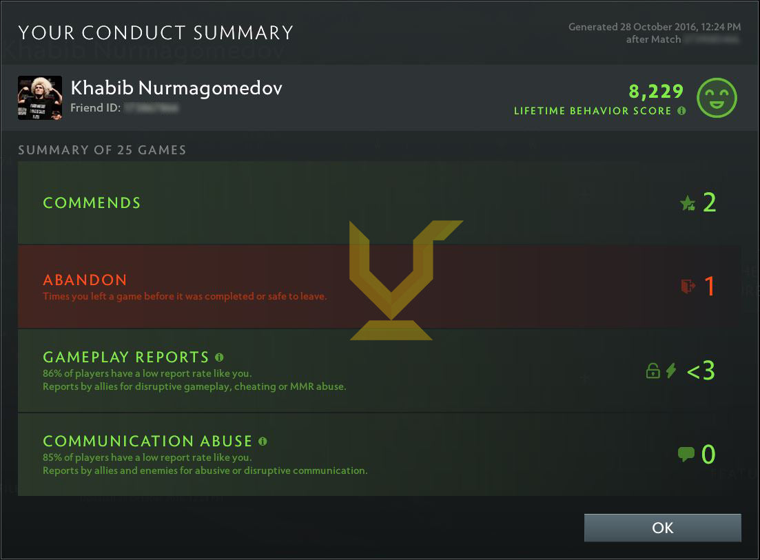 Uncalibrated | MMR: TBD - Behavior: 8229