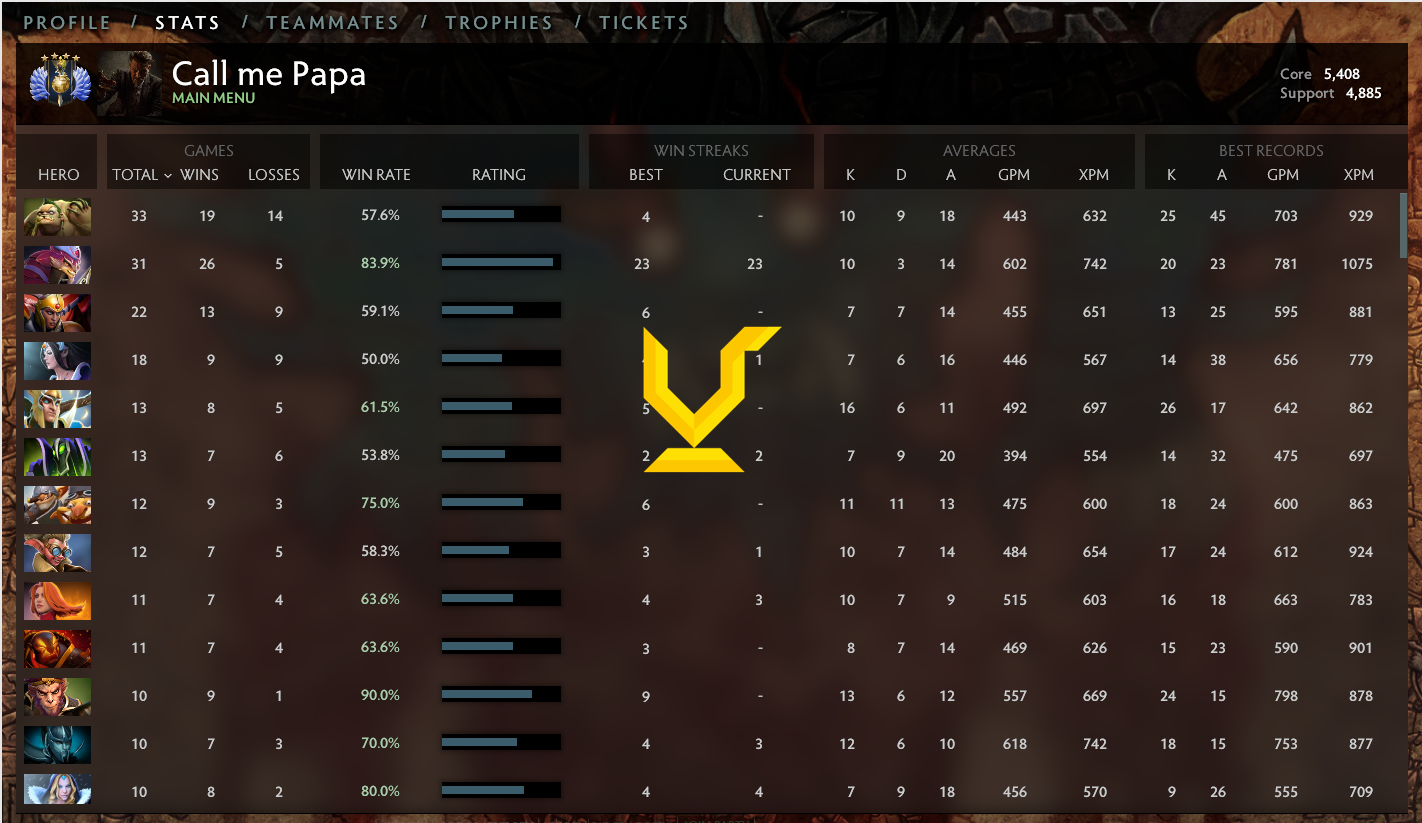 Divine IV | Core: 5408 / Support : 4885