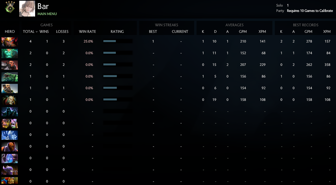 Héraut IV | MMR : 1 / à déterminer