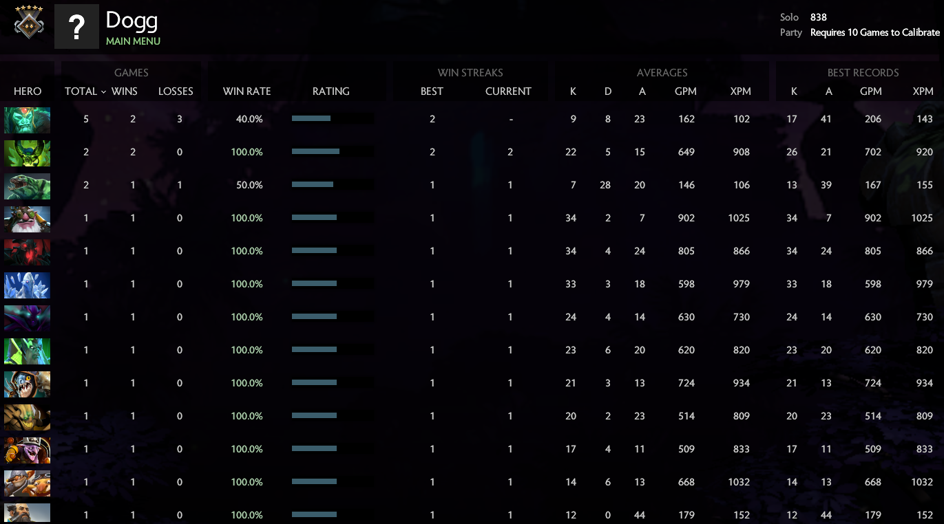 Héraut V | MMR : 838 / À déterminer