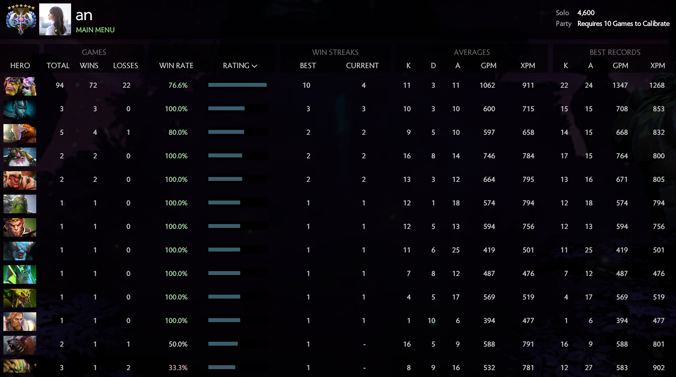 Ancient VII | MMR: 4600 / TBD