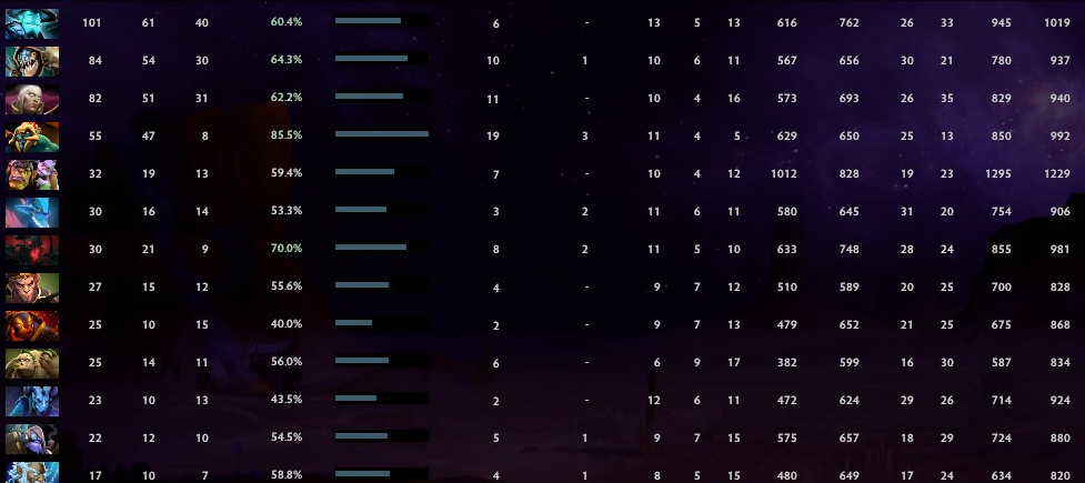 Immortel | Noyau : 6021 / Prise en charge : à déterminer | Conduite : 9983