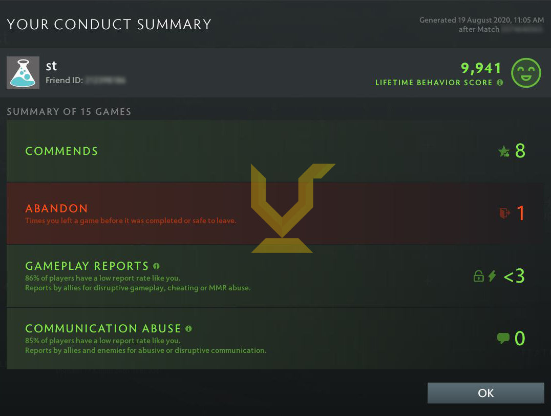 Divine IV | MMR: 5250 - Behavior: 9941