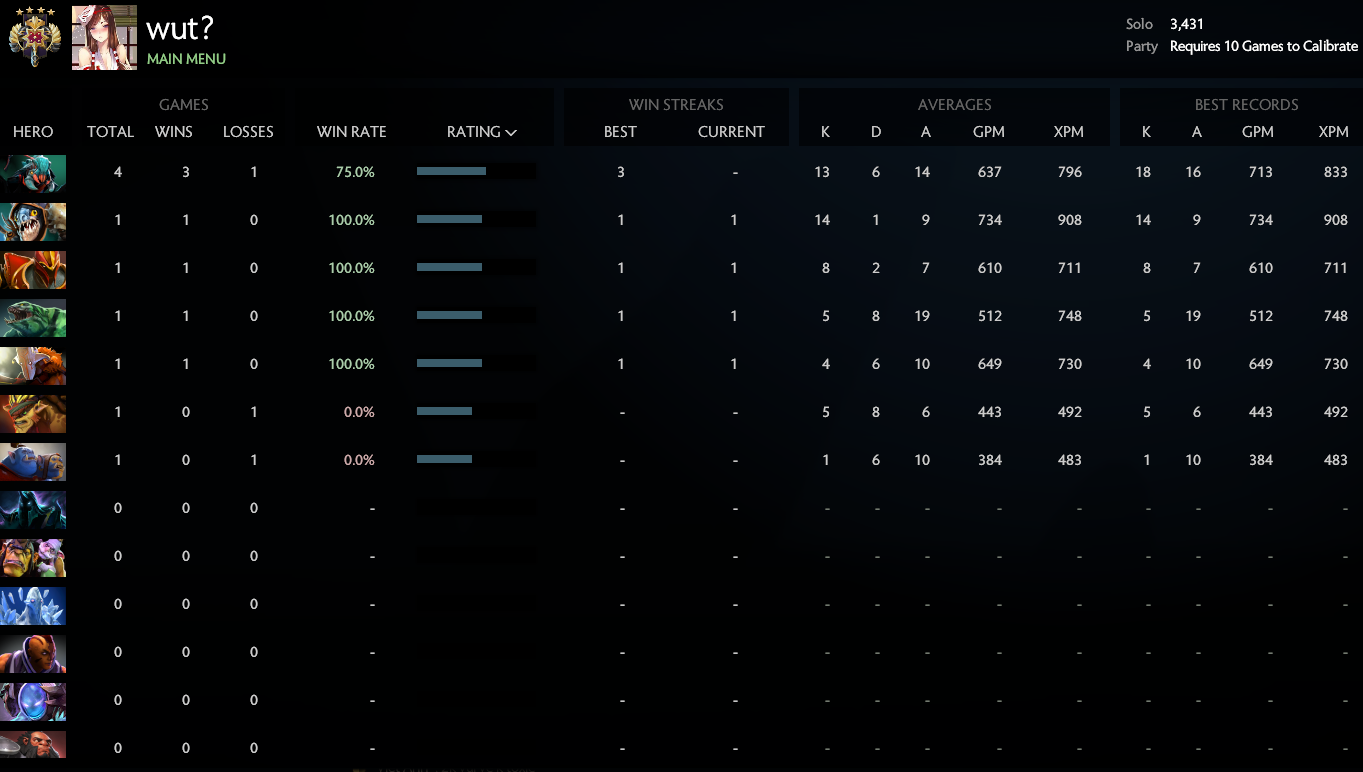 Legend IV | MMR: 3431 / TBD