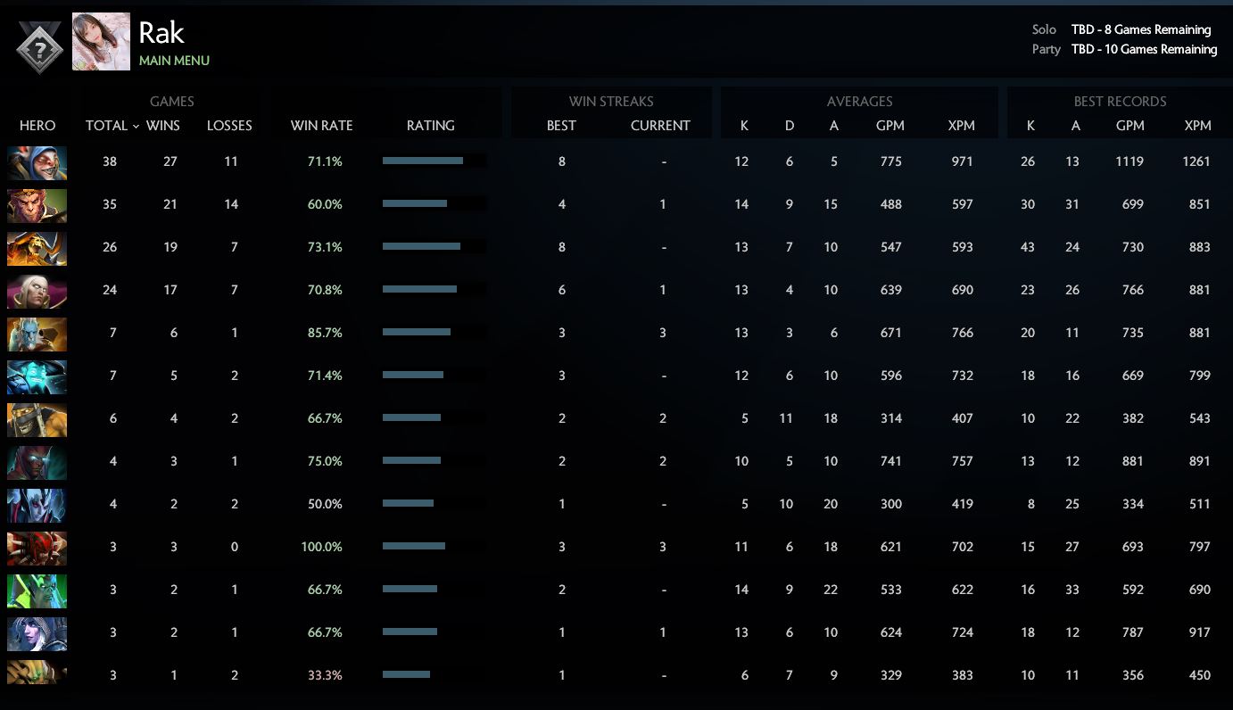 Non calibré | MMR : à déterminer / à déterminer