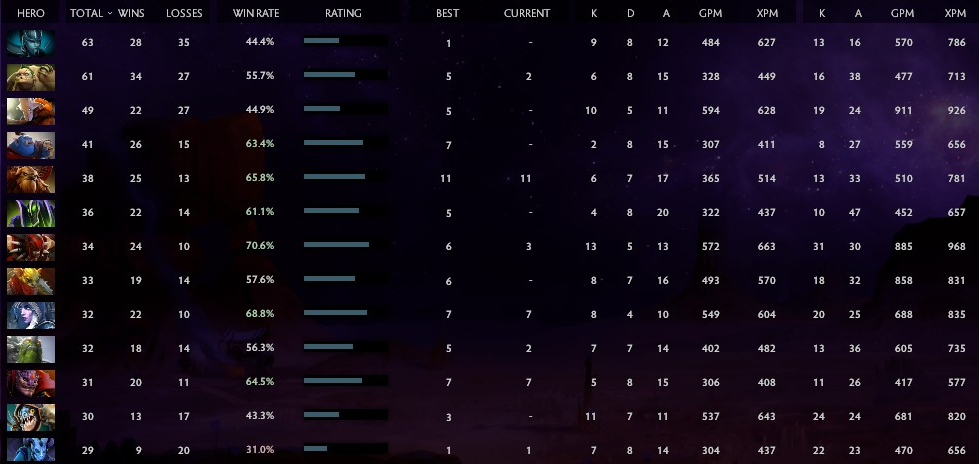 Divin I | Noyau : 4686 / Prise en charge : 4329 | Conduite : 9685