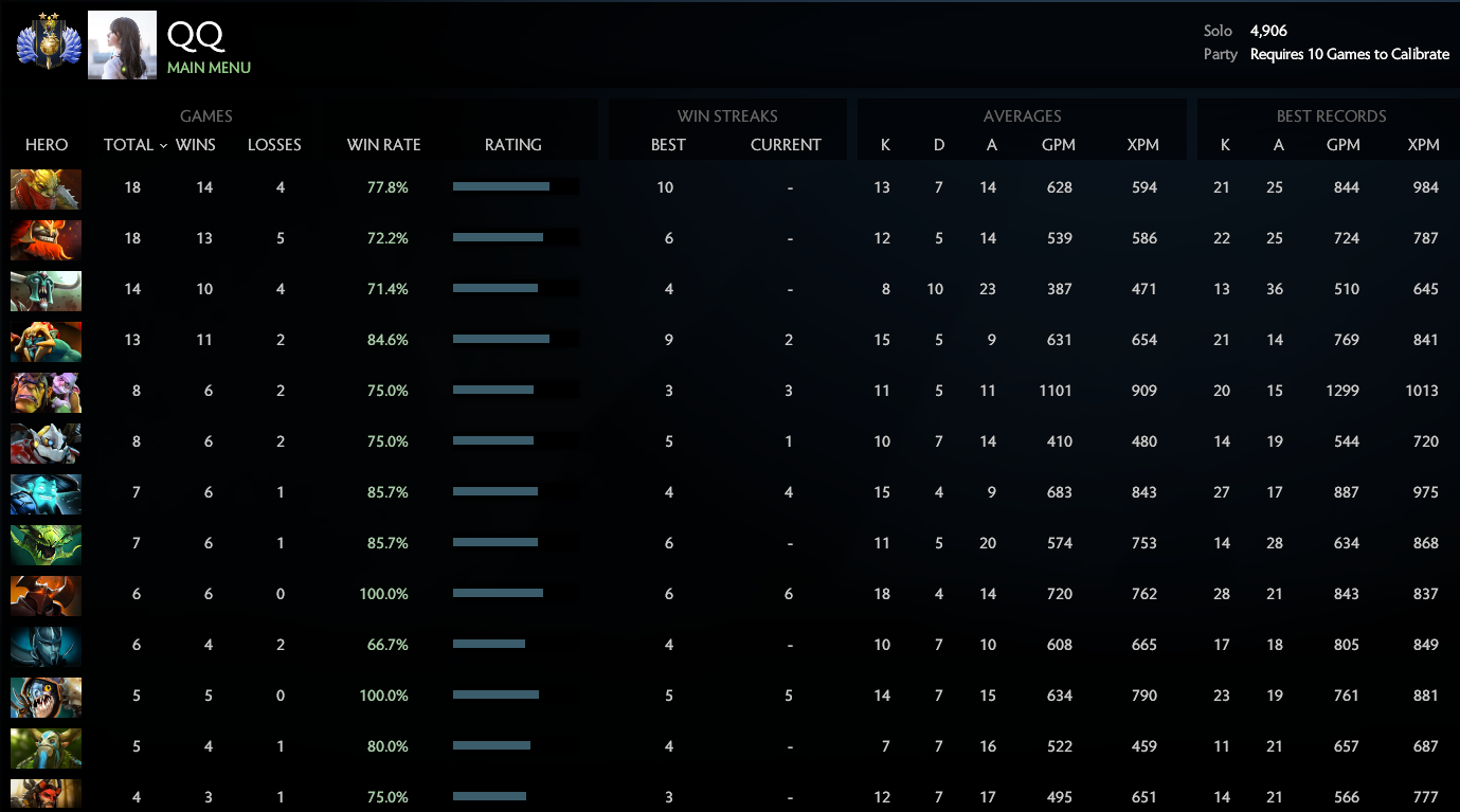 Divin II | MMR : 4906 / À déterminer