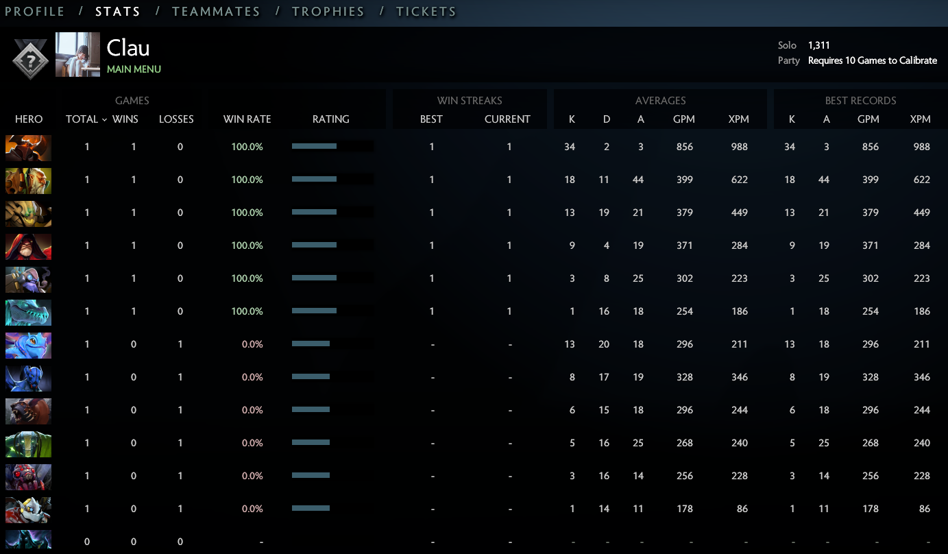 Croisé I | MMR : 1311 / À déterminer
