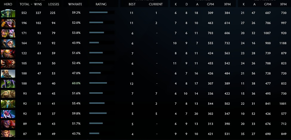 Divin III | Noyau : 4562 / Prise en charge : 4905 | Conduite : 10000