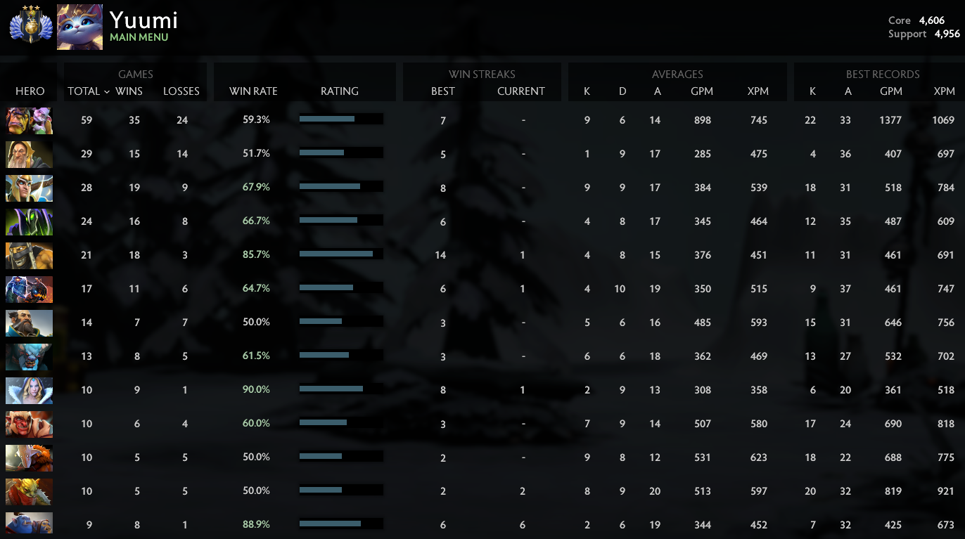 Divin II | Noyau : 4606 / Prise en charge : 4956